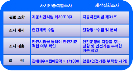 교통안전공단 자동차성능연구소 이미지